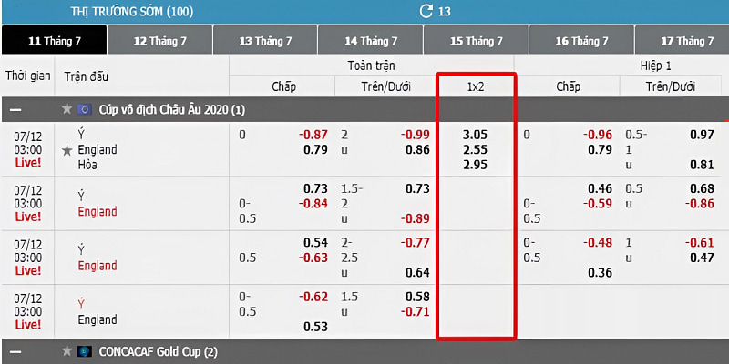 Đọc kèo trận Ý và England